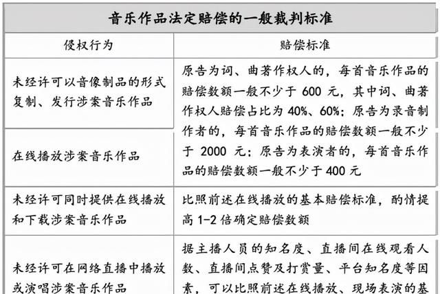 短背景音乐怎样不侵权(拍短用音乐要版权吗)图8