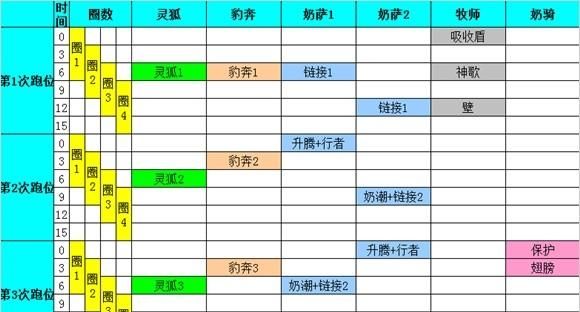 wow魔神公会(第七史诗推图攻略)图5