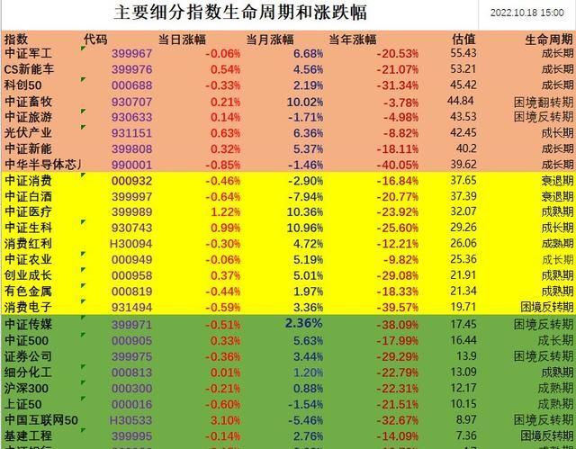 投顾组合为什么不能买卖单只基金呢图1