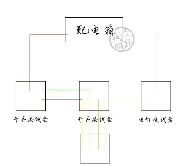 双控灯接线方法有3种,单火三开双控免布线图16