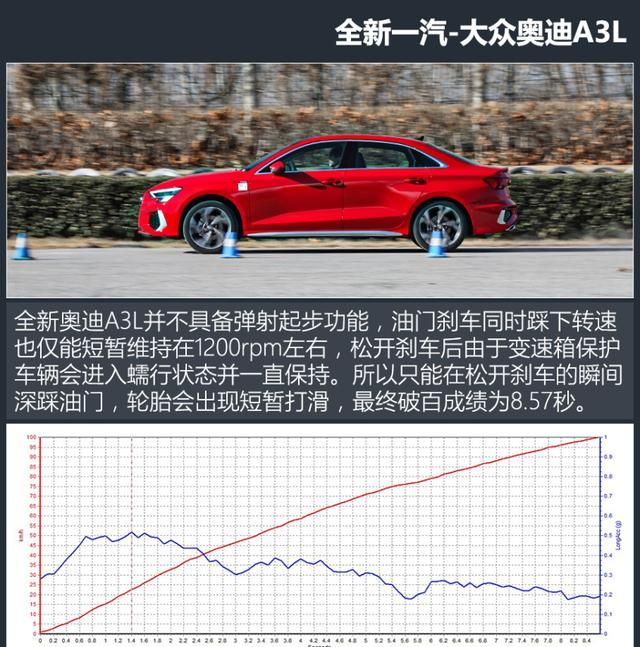 哇哦！这次请一定要将A3L打在公屏上图38