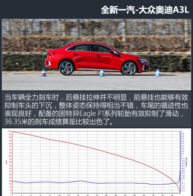 哇哦！这次请一定要将A3L打在公屏上图40