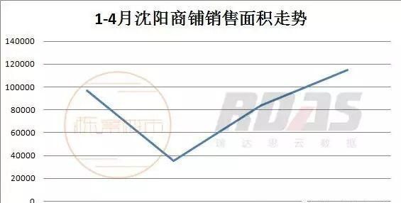 买个商铺有什么前景,怎么才算正确投资商铺图17