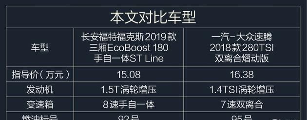 全新福克斯对比全新速腾(质量最好的十款车福特福克斯)图2