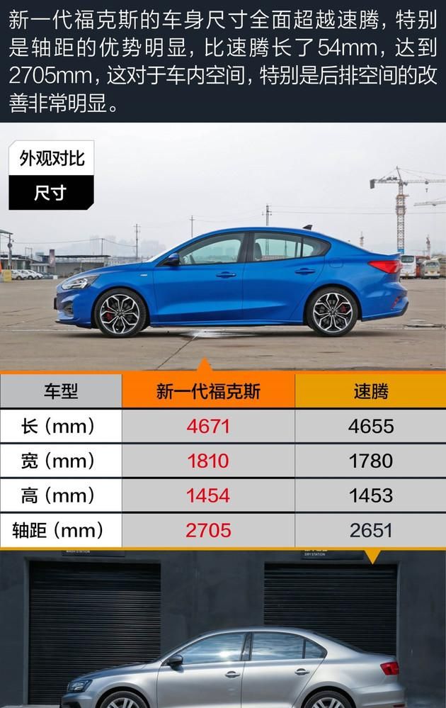 全新福克斯对比全新速腾(质量最好的十款车福特福克斯)图6