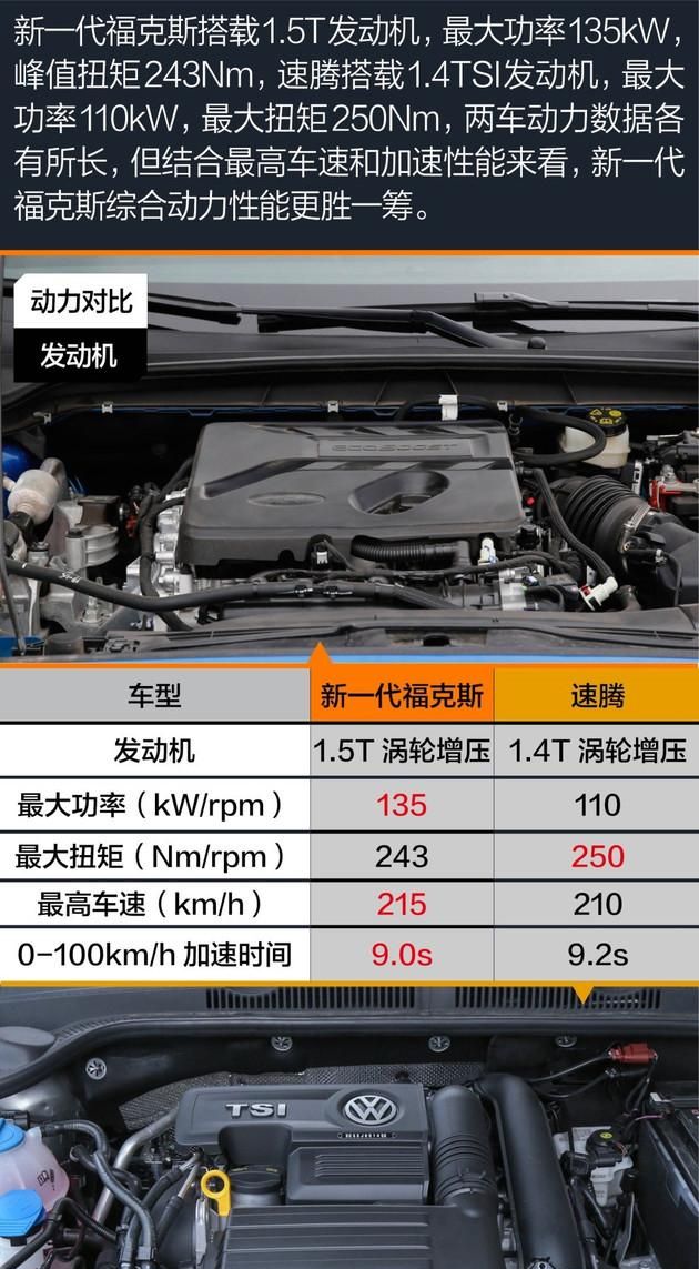 全新福克斯对比全新速腾(质量最好的十款车福特福克斯)图21