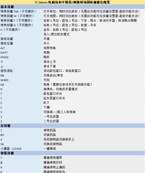 电脑上怎么玩使命召唤手游(使命召唤手游官方vs和平精英官方)图3