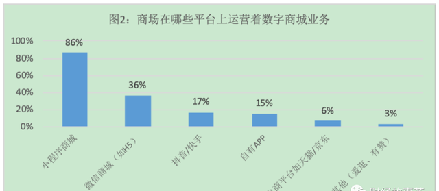 移动如何策反异网用户图3