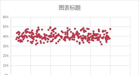 excel如何添加迷你散点图图2