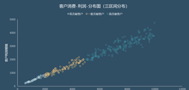 excel如何添加迷你散点图图3