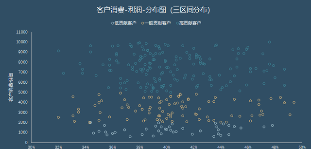 excel如何添加迷你散点图图4