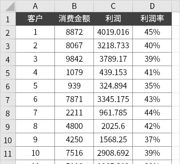 excel如何添加迷你散点图图5