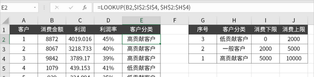 excel如何添加迷你散点图图7