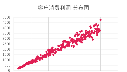 excel如何添加迷你散点图图8