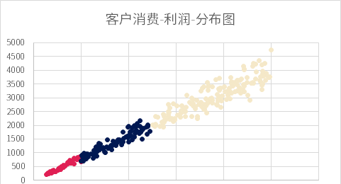 excel如何添加迷你散点图图12