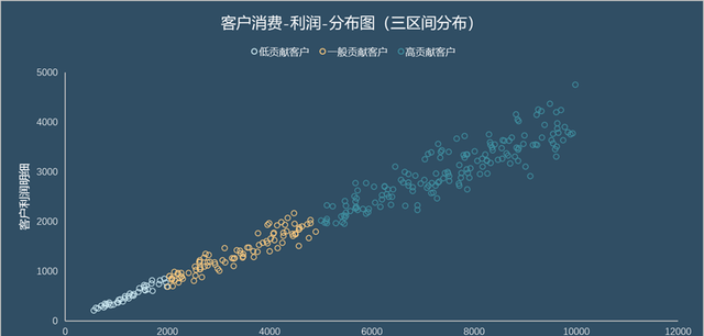 excel如何添加迷你散点图图13