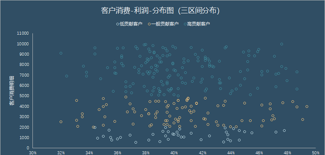 excel如何添加迷你散点图图14