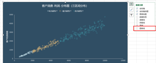 excel如何添加迷你散点图图15