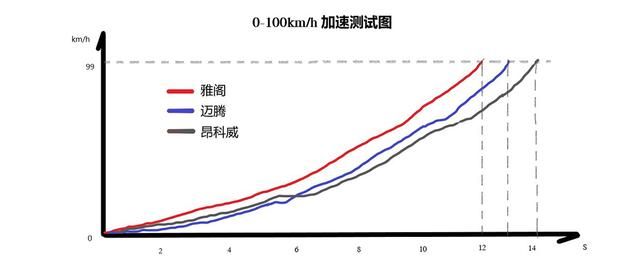 别克昂科威冰雪路面测评(昂科威plus和迈腾怎么选)图9