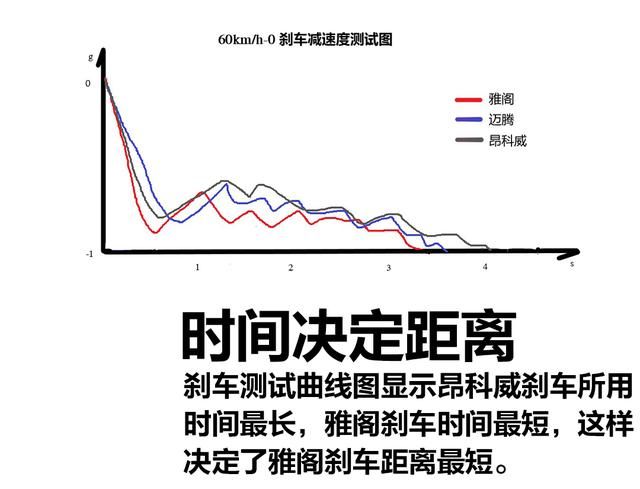 别克昂科威冰雪路面测评(昂科威plus和迈腾怎么选)图15