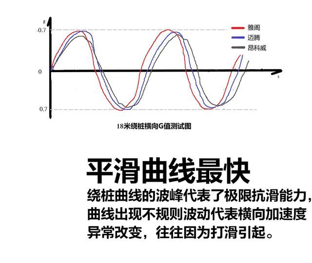 别克昂科威冰雪路面测评(昂科威plus和迈腾怎么选)图21