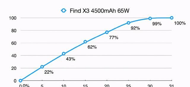 findx3推不推荐入手(findx3为什么不用125w)图2