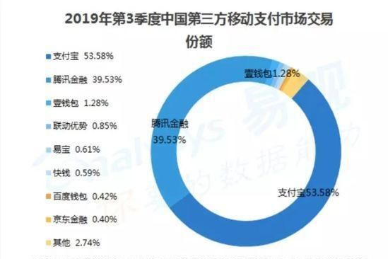 支付宝心愿攒钱是自己的钱吗图1