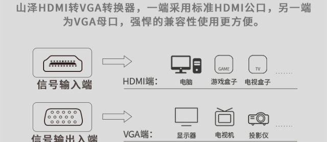 hdmi线连接电视电脑常见问题及解决办法图1