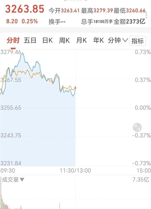 基金为什么要下跌的时候买(近段时间基金为什么跌得厉害)图2