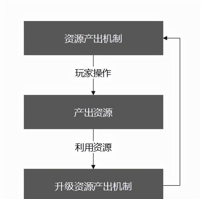 星露谷物语最好的模拟经营(模拟经营类手游星露谷物语)图2