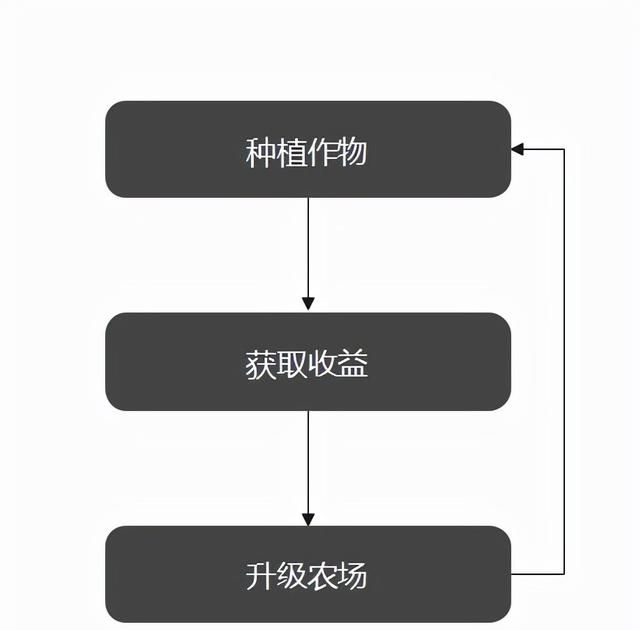 星露谷物语最好的模拟经营(模拟经营类手游星露谷物语)图3