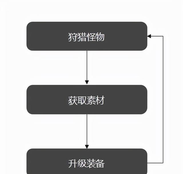 星露谷物语最好的模拟经营(模拟经营类手游星露谷物语)图4