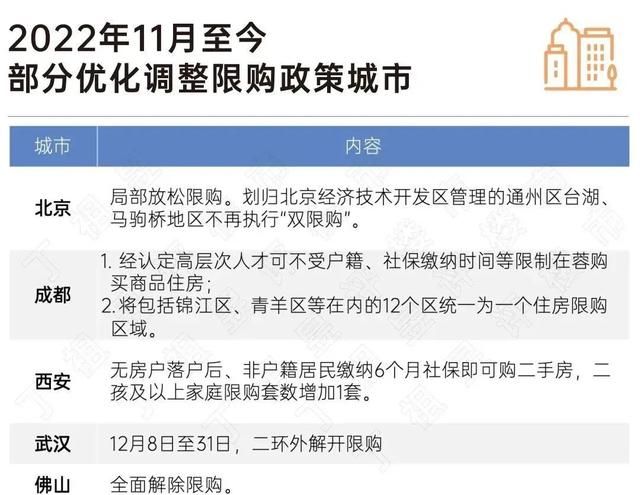 北京限购政策会放松吗,北京买房限购什么时候开始的图5