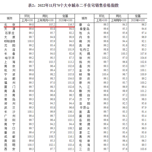 北京限购政策会放松吗,北京买房限购什么时候开始的图6