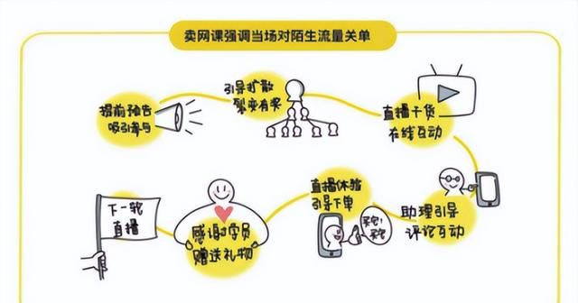 客流相关的术语,增客流裂变训练营图2