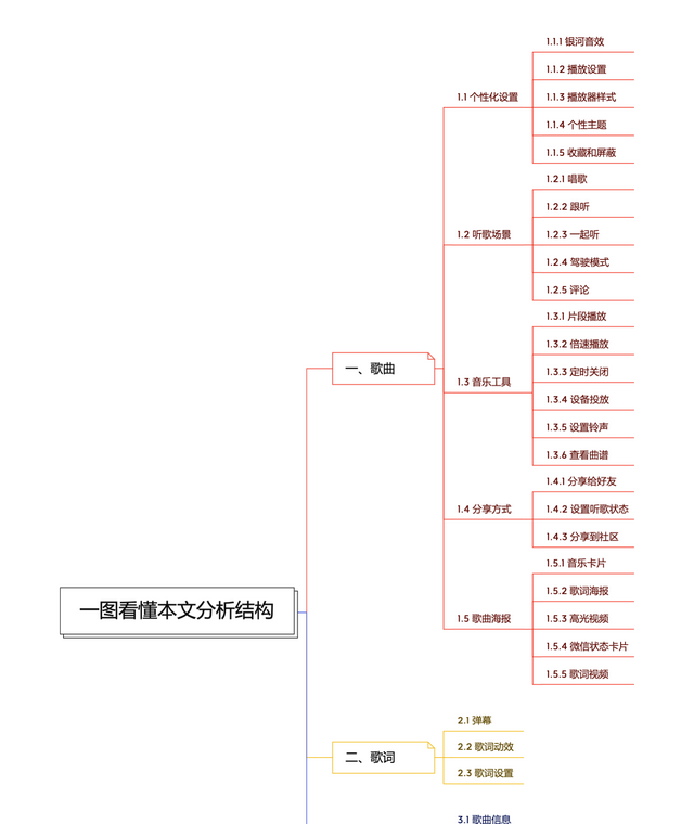 qq音乐明星海报播放设置图2