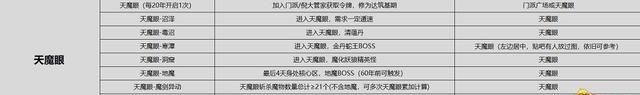 《觅长生》图文攻略 金虹剑派新手攻略_冬瓜手游图22