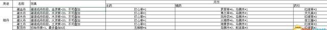 《觅长生》图文攻略 金虹剑派新手攻略_冬瓜手游图27