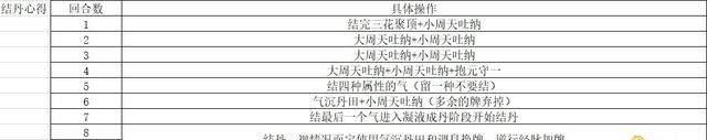 《觅长生》图文攻略 金虹剑派新手攻略_冬瓜手游图28