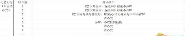 《觅长生》图文攻略 金虹剑派新手攻略_冬瓜手游图56