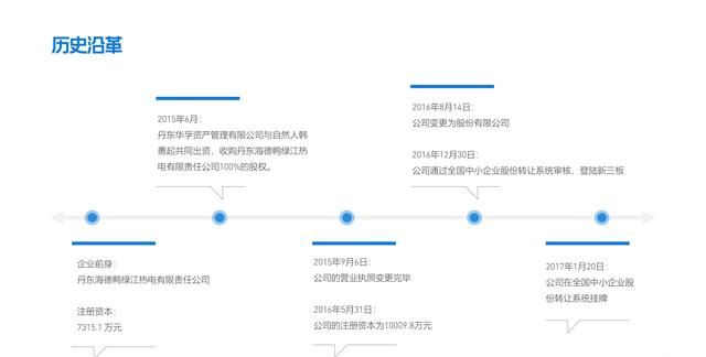 ppt做时间节点和路线图图3