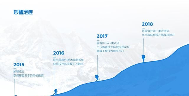 ppt做时间节点和路线图图6