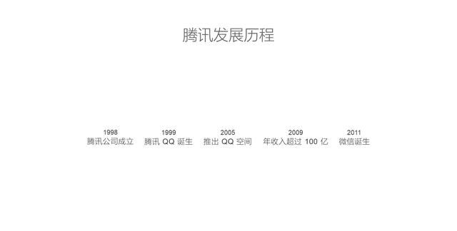 ppt做时间节点和路线图图7