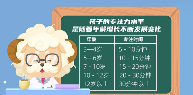 专注力障碍孩子如何做心理辅导,如何发现和甄别孩子心理问题心得图1