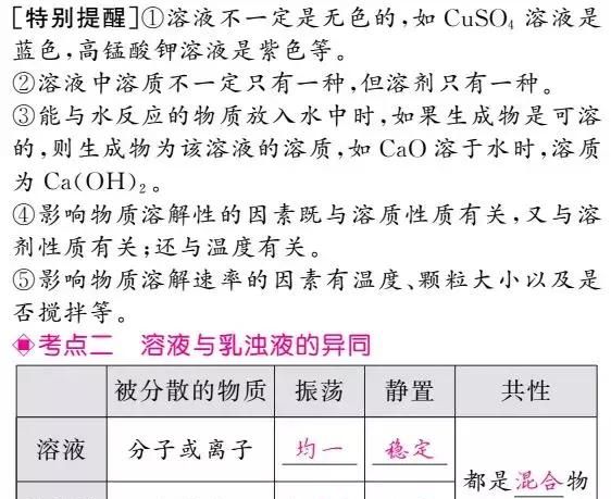 溶液和饱和溶液的区别图2