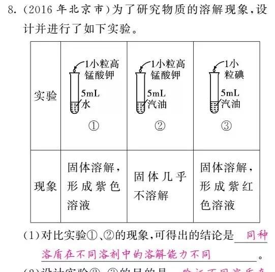 溶液和饱和溶液的区别图17