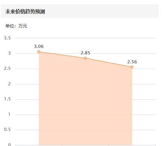 什么车能和宝来r相比,2022年大众宝来r值得买吗图26