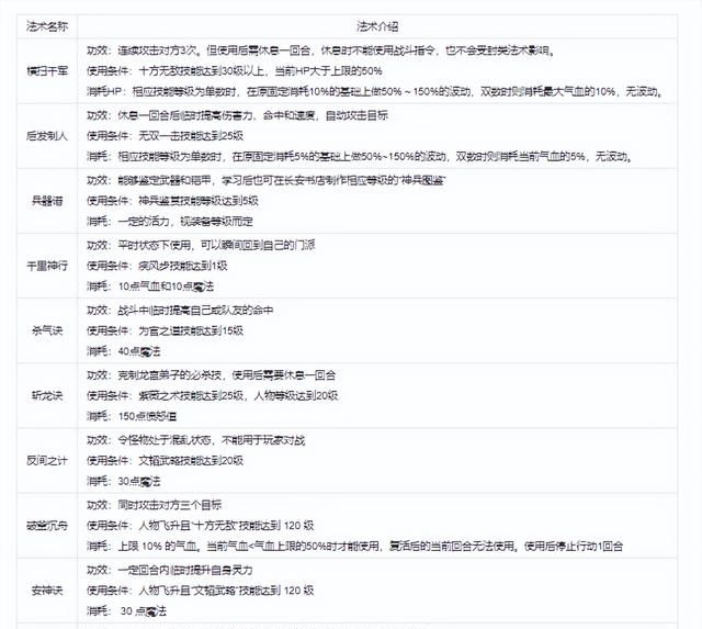 梦幻西游物理门派需要灵力吗(门派全新经脉流派解读)图1