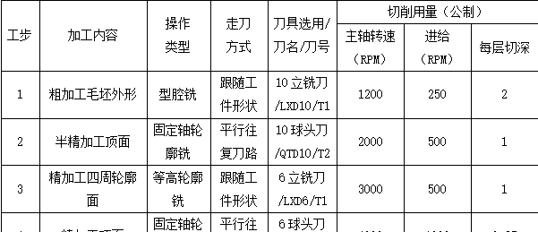 ug曲面加工编程,ug数控编程如何用曲面驱动图34