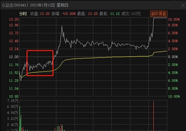 市场情绪不好时怎么选择股票和进场方式图4